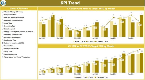 Chemical KPI Dashboard in Power BI - Image 3