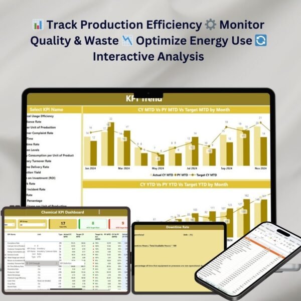 Chemical KPI Dashboard in Power BI