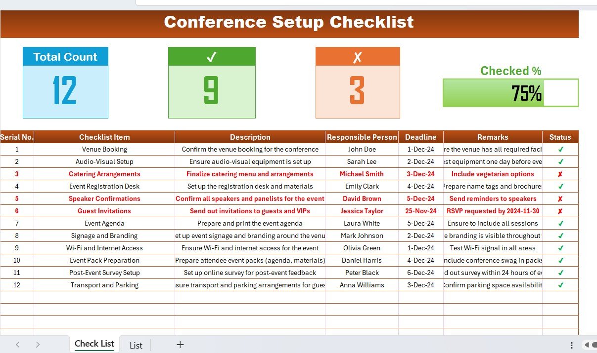 Conference Setup Checklist