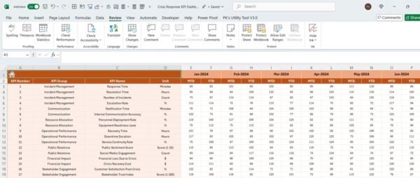 Crisis Response KPI Dashboard in Excel - Image 5