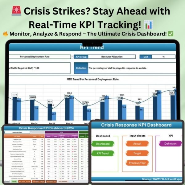 Crisis Response KPI Dashboard in Excel