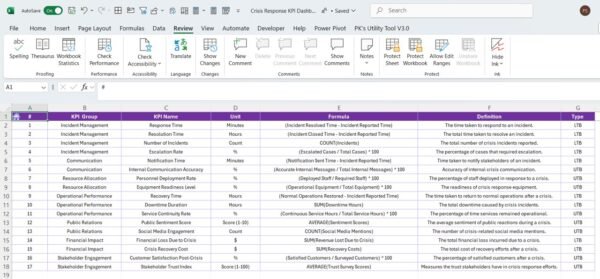 Crisis Response KPI Dashboard in Excel - Image 8