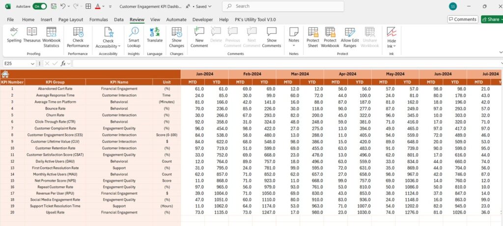 Customer Engagement KPI Dashboard in Excel - Next Gen Templates