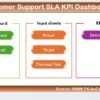 Customer Support SLA KPI Dashboard in Excel - Image 2