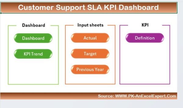 Customer Support SLA KPI Dashboard in Excel - Image 2