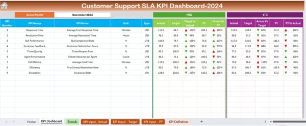 Customer Support SLA KPI Dashboard in Excel - Image 3