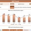 Customer Support SLA KPI Dashboard in Excel - Image 4