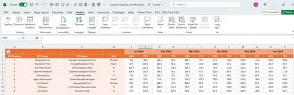 Customer Support SLA KPI Dashboard in Excel - Image 5