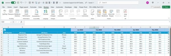 Customer Support SLA KPI Dashboard in Excel - Image 6