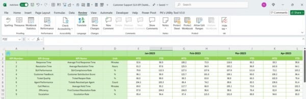 Customer Support SLA KPI Dashboard in Excel - Image 7