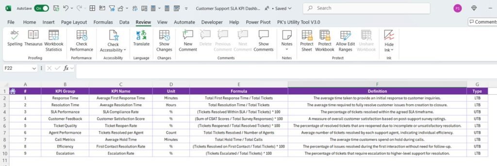 Customer Support SLA KPI Dashboard in Excel - Next Gen Templates