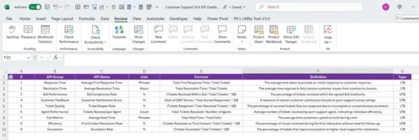 Customer Support SLA KPI Dashboard in Excel - Image 8