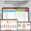 Customer Support SLA KPI Dashboard in Excel