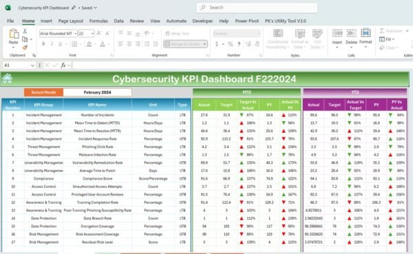 Cybersecurity KPI Dashboard in Excel - Image 2