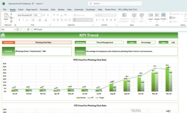 Cybersecurity KPI Dashboard in Excel - Image 3