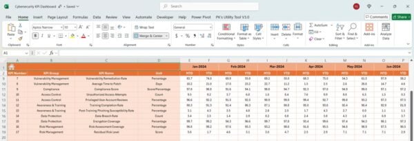 Cybersecurity KPI Dashboard in Excel - Image 4