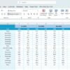 Cybersecurity KPI Dashboard in Excel - Image 7