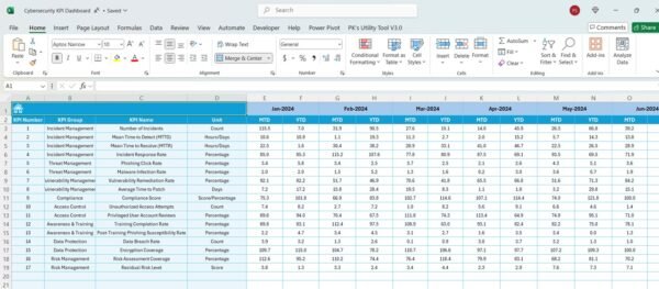 Cybersecurity KPI Dashboard in Excel - Image 7