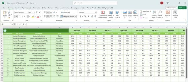 Cybersecurity KPI Dashboard in Excel - Image 5