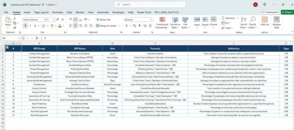 Cybersecurity KPI Dashboard in Excel - Image 6