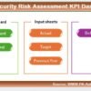 Cybersecurity Risk Assessment KPI Dashboard in Excel - Image 2