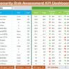 Cybersecurity Risk Assessment KPI Dashboard in Excel - Image 3