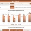 Cybersecurity Risk Assessment KPI Dashboard in Excel - Image 4