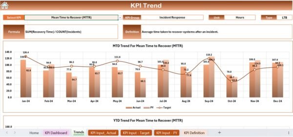 Cybersecurity Risk Assessment KPI Dashboard in Excel - Image 4