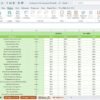 Cybersecurity Risk Assessment KPI Dashboard in Excel - Image 7