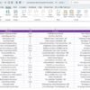 Cybersecurity Risk Assessment KPI Dashboard in Excel - Image 8