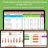 Cybersecurity Risk Assessment KPI Dashboard in Excel