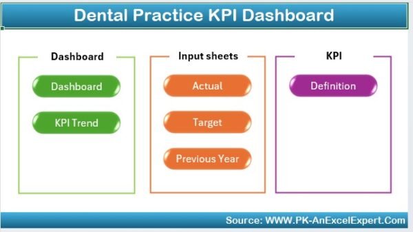 Dental Practice KPI Dashboard in Excel - Image 2