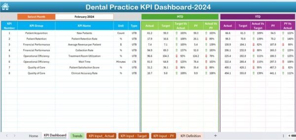 Dental Practice KPI Dashboard in Excel - Image 3