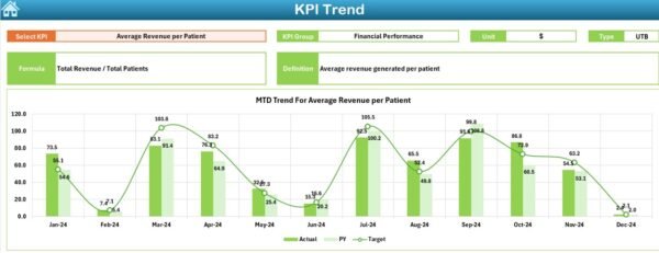 Dental Practice KPI Dashboard in Excel - Image 4