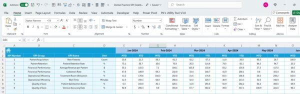 Dental Practice KPI Dashboard in Excel - Image 6