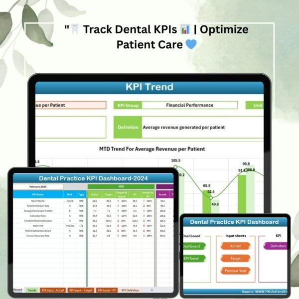 Dental Practice KPI Dashboard in Excel