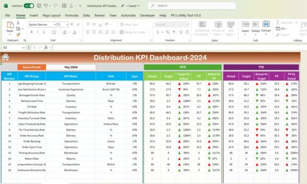 Distribution KPI Dashboard in Excel - Image 3