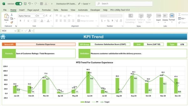 Distribution KPI Dashboard in Excel - Image 4