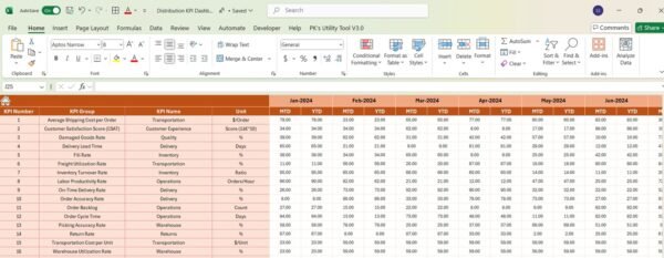 Distribution KPI Dashboard in Excel - Image 5