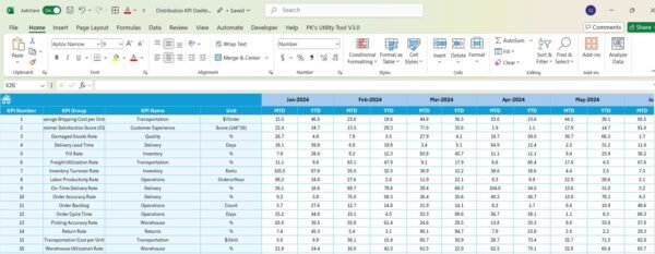 Distribution KPI Dashboard in Excel - Image 6