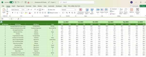 Distribution KPI Dashboard in Excel - Image 7