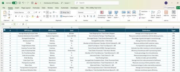 Distribution KPI Dashboard in Excel - Image 8