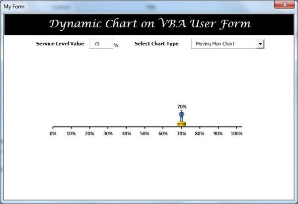 Dynamic Chart on User Form in Excel - Image 3