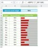 Dynamic Colorful Progress Bars in Excel cells - Image 5