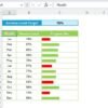 Dynamic Colorful Progress Bars in Excel cells - Image 6