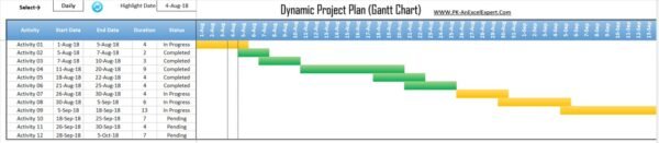 Dynamic Project Planner Gantt Chart in Excel - Image 2