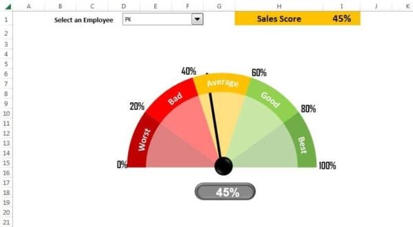 Dynamic Sales Score Meter Chart in Excel - Image 2