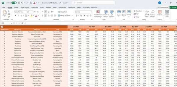 E-commerce KPI Dashboard in Excel - Image 5