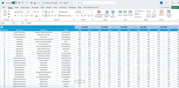 E-commerce KPI Dashboard in Excel - Image 6