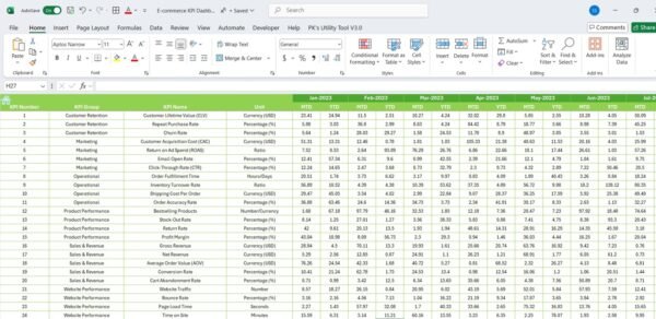 E-commerce KPI Dashboard in Excel - Image 7